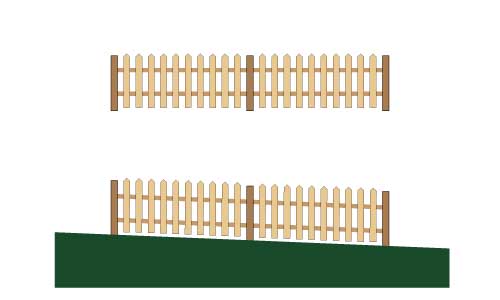 Picket fencing flat and sloped installation diagram by Next Fence